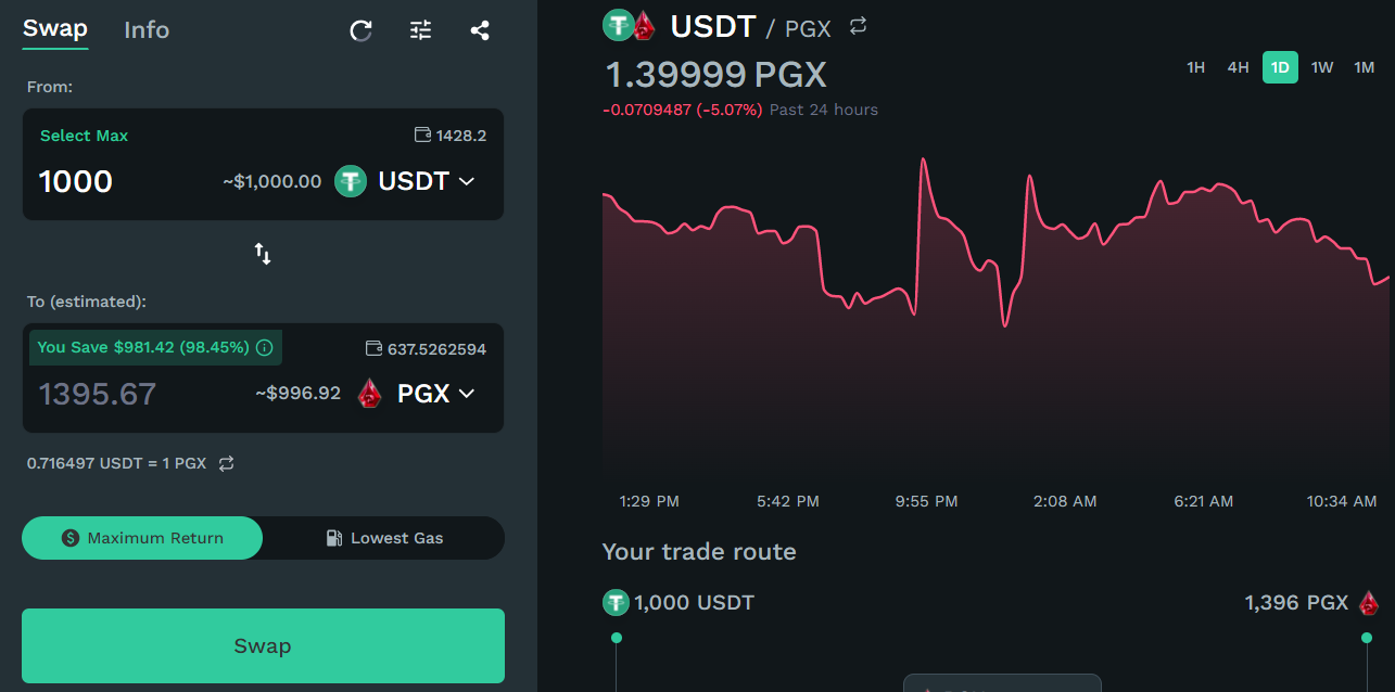 pgx price crypto